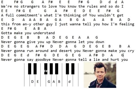 Never Gonna Give You Up Easy Sheet Music And Piano Letter Notes Irish