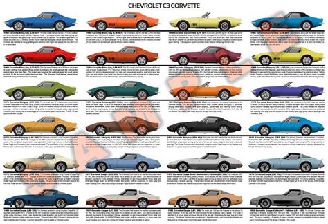 Chevrolet C3 Corvette 1968 1982 Model Chart Poster Stingray Collector
