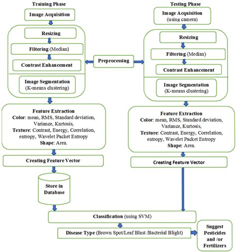System Architecture Of The Proposed System Download Scientific Diagram