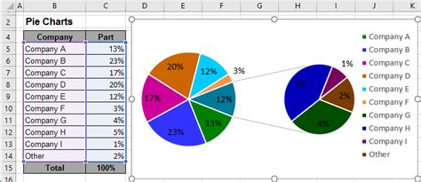Creating Pie Of Pie And Bar Of Pie Charts