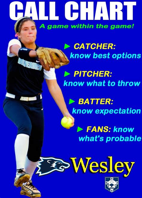 Wesley College Softball Blog Pitching Call Chart