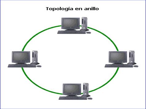 Modelos De Topología Topología De Anillo