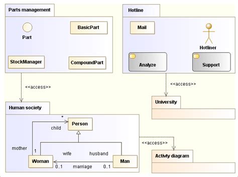 4 An Uml Class Diagram Of The Mods Package Indendent From Detailed