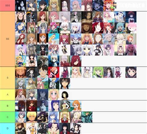 Bh Waifu Tier List Community Rankings Tiermaker