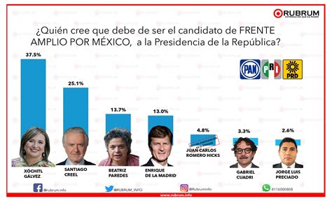 Tracking Proceso Interno De Frente Amplio Por México 6 De Julio 2023