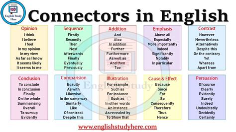 New english words occur day by day. Connectors in English - English Study Here