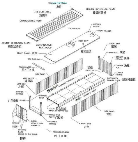 Gateway Container 国脉集装箱 The Main Components Of A Shipping Container