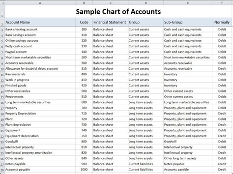 sample chart  accounts template  images chart