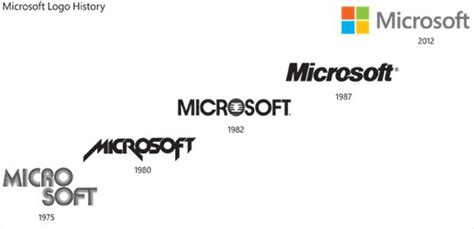 History Of Microsoft Logo Logo Design