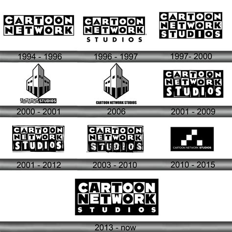 First Cartoon Network Logo