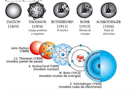 Semejanzas Y Diferencias Del Modelo Atomico De Thomson Y Rutherford Images