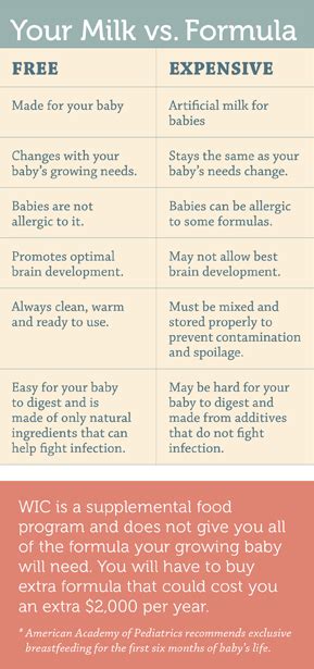 Switching Between Breastfeeding With Formula
