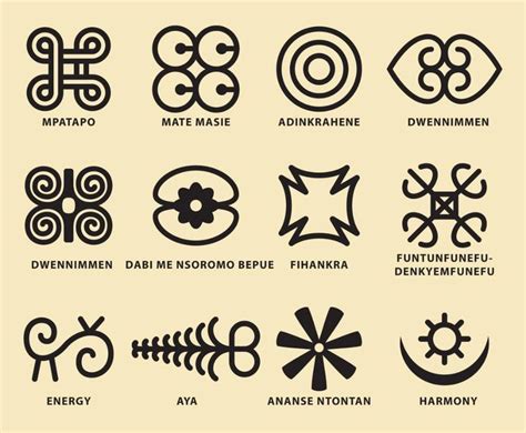 55 idees de african symbols symbole africain symbole afrique images