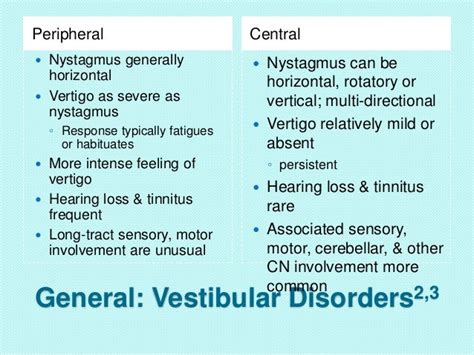 Vestibular Rehabilitation Inservice