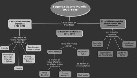 Mapa Conceptual De La Segunda Guerra Mundial Gu A Paso A Paso