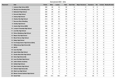 Lockport High School Girls Wrestling Lpgirlwrestlers Twitter