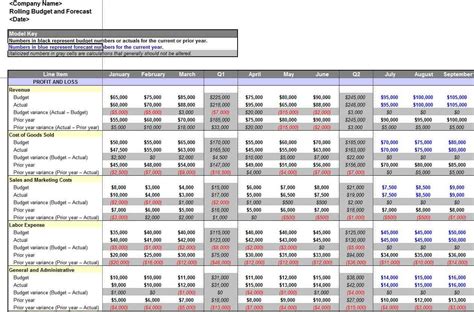 Quarterly Sales Forecast Template Excel Example Of Spreadshee Quarterly