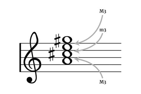 Basicmusictheory F Major Th Chord Hot Sex Picture