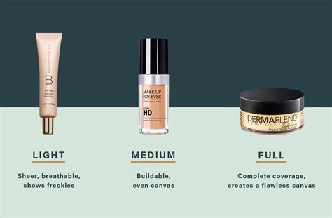 What you need to know about light, medium, and full-coverage foundations | Coverage foundation 