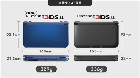 How Does The New 3ds Compare To The Old One