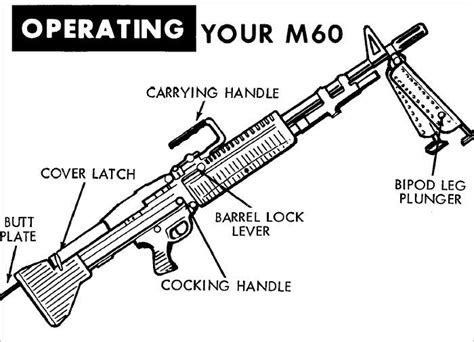Operators Manual M60 Machine Gun Cartoon 1970 Plus 500 Free Us