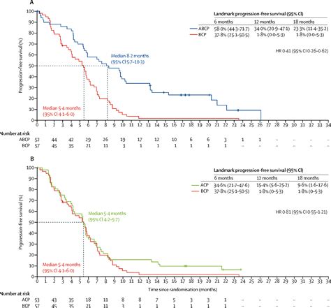 Atezolizumab Plus Bevacizumab And Chemotherapy In Non Small Cell Lung