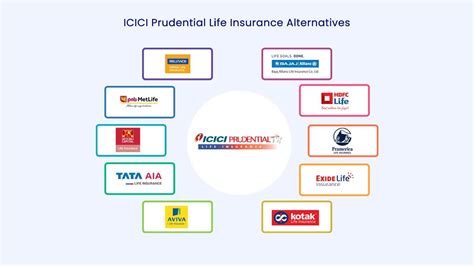 Top 10 Icici Prudential Life Insurance Alternatives In 2024 Policybachat