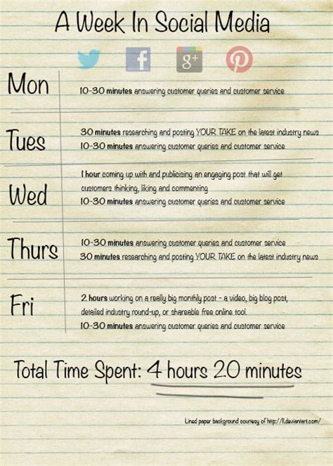 How Much Time Should You Spend On Social Media Per Week Dreamgrow