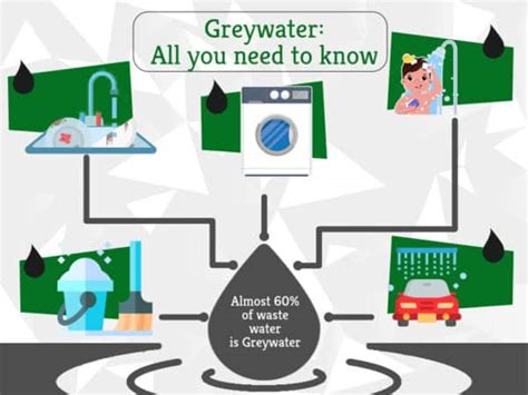 Rainwater Harvesting All You Need To Know GreenSutra