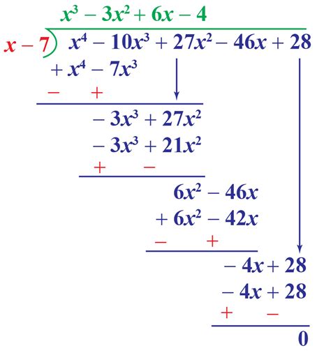Dividing Polynomials-Definition, Examples & Solutions - Cuemath