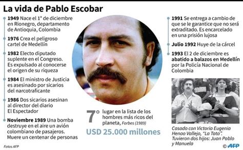 A 25 Años De La Muerte De Pablo Escobar Un Legado Oscuro Que Se