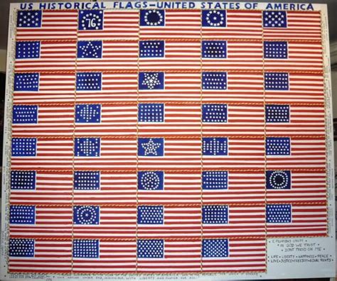 Флаг Соединенных Штатов Америки фото цвета значение история Flags