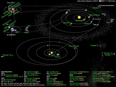Maybe you would like to learn more about one of these? Planetary exploration in 2015: The Year of the Dwarf Planet | The Planetary Society