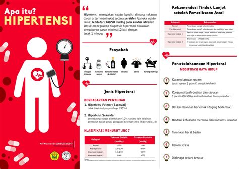 Leaflet Diit Hipertensi