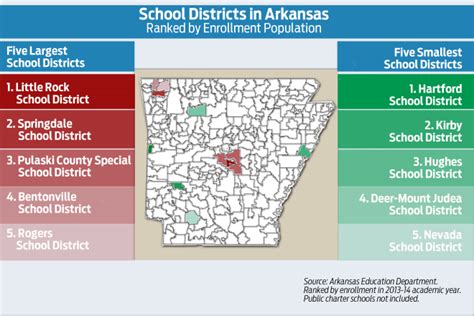 16 Arkansas Public School Superintendent Jobs Top 200000 Arkansas