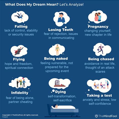 What Does My Dream Mean 9 Different Types Of Dreams