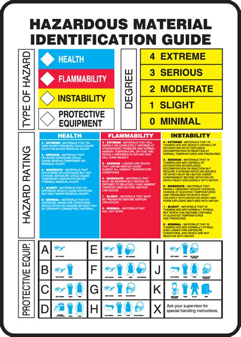 Safety Poster Hazardous Materials Identification Guid Vrogue Co