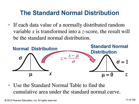 Introduction To Normal Distributions Online Presentation
