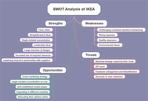 Swot Analysis Of Furniture Company Ikea Swot Analysis My Xxx Hot Girl