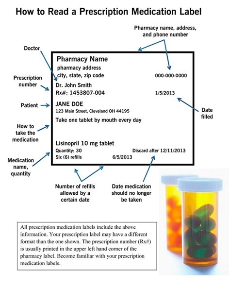 Prescription Medication Labels Parts And How To Read