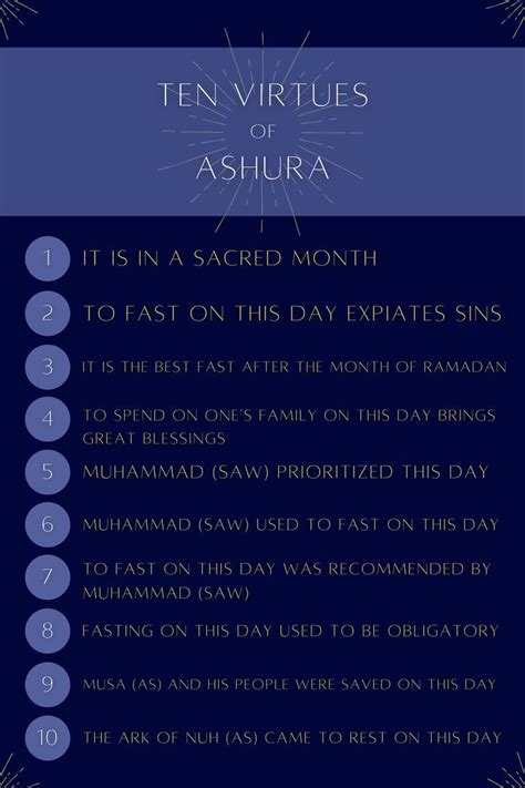 10 Virtues Of Ashura Muharram Islamic Info Ashura Fasting