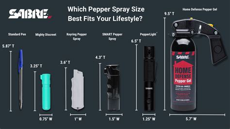 Different Pepper Spray Sizes Explained Sabre