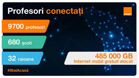 9700 De Profesori Au Primit Internet Mobil De La Orange Moldova