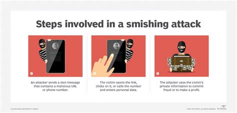 What Is Smishing Definition From Techtarget