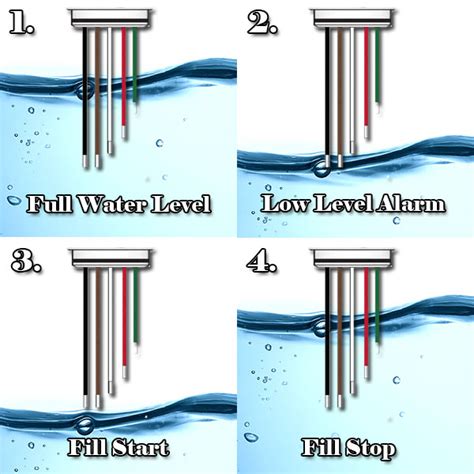 Float Switch Wiring Diagram