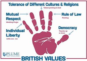 Image result for British Values
