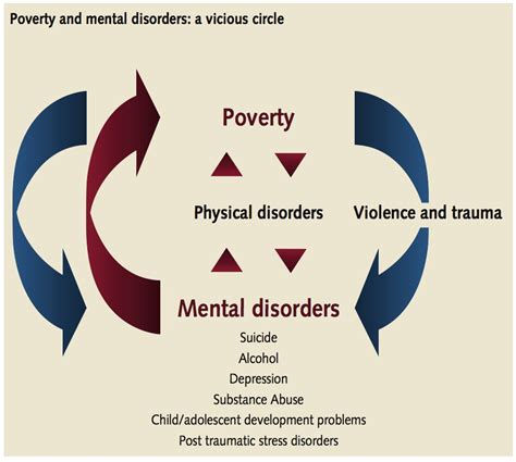 Check spelling or type a new query. Money and mental health don't appear to be moving in the ...