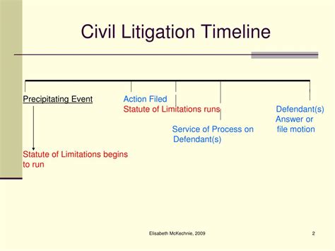 Ppt Civil Litigation Powerpoint Presentation Free Download Id6021493