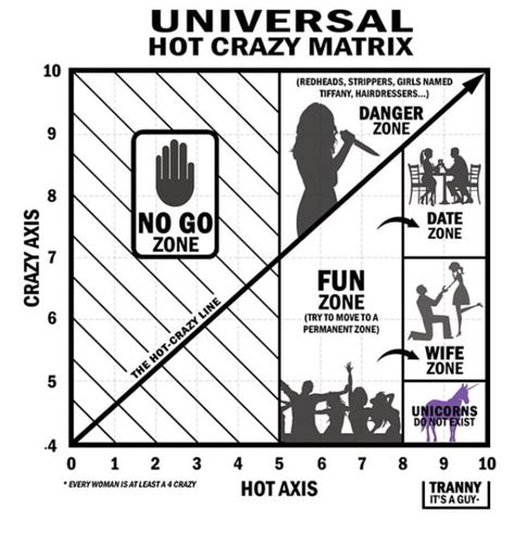 Most Important Graph The Crazy Hot Scale Gag