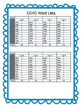 So now that we know what a cvc word is and have a list of them readily available. CCVC Data Collection by Incredible Learners | Teachers Pay Teachers